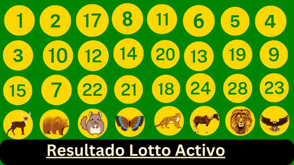 Resultado Lotto Activo