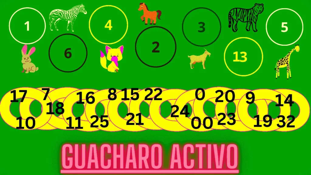 Resultados Animalitos Guacharo Activo de la semana