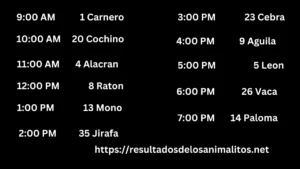 Estadísticas Resultados animalitos