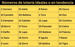 Resultados Animalitos Predicción