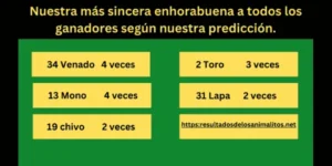 Resultados de la Loteria: Predicción exacta