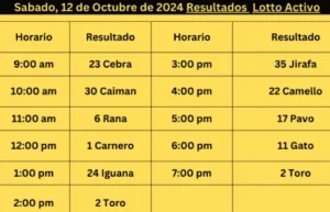 Sorteo de las Loterias