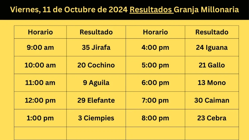 Viernes, 11 de Octubre de 2024 Resultados Granja Millonaria