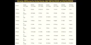 Sorteos de Granja Millonaria Anteriores del 18-11-2024